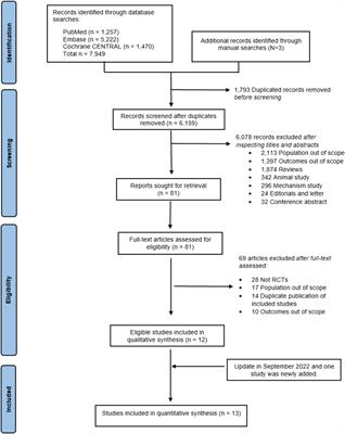 Comparative cardiovascular benefits of individual SGLT2 inhibitors in type 2 diabetes and heart failure: a systematic review and network meta-analysis of randomized controlled trials